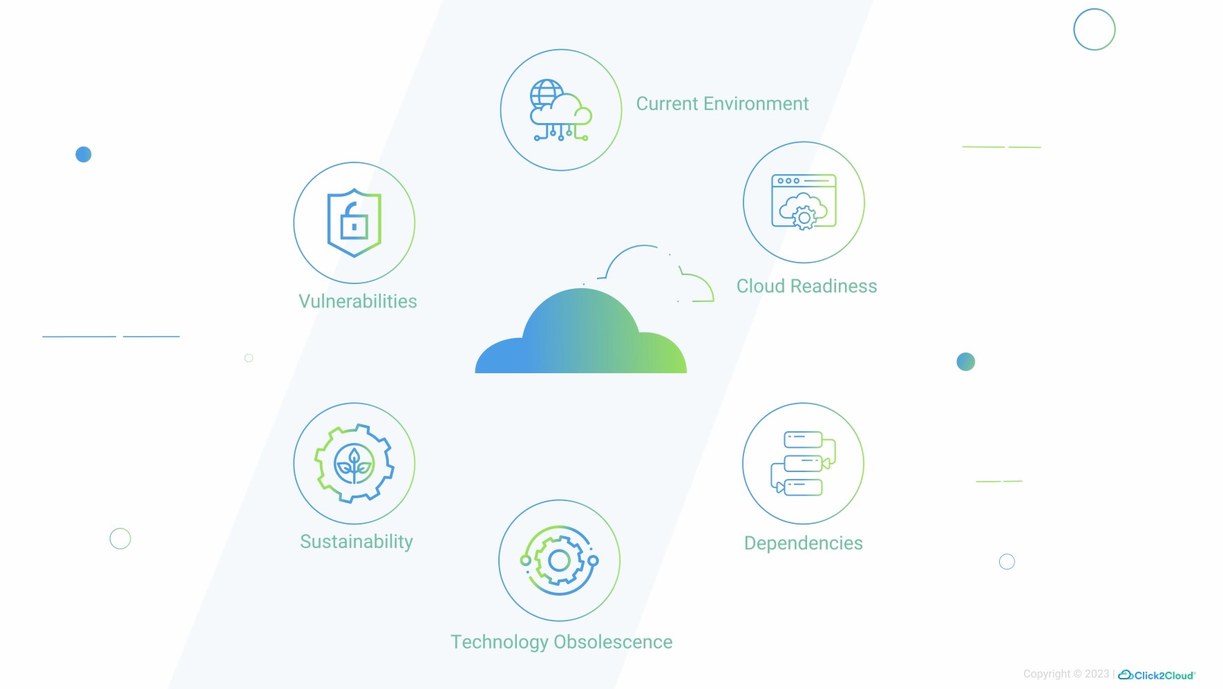 Ensure Cloud Migration Success with Cloud Intel’s Key-Discovery-Click2Cloud Ensure Cloud Migration Success with Cloud Intel’s Key-Discovery-Click2Cloud